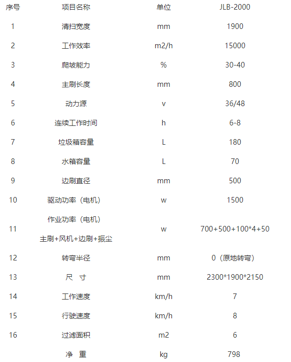 全封闭玛纳斯驾驶式玛纳斯扫地机-JLB-2000